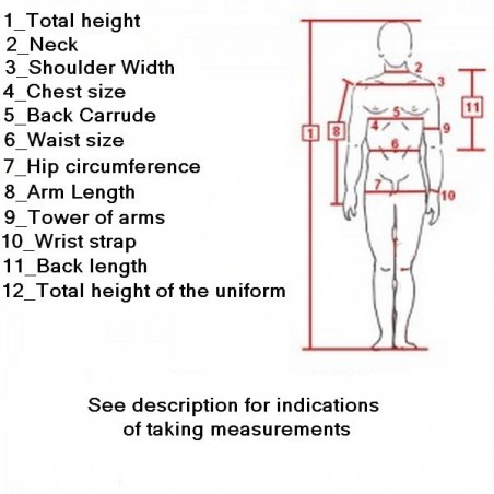 Measurements Board